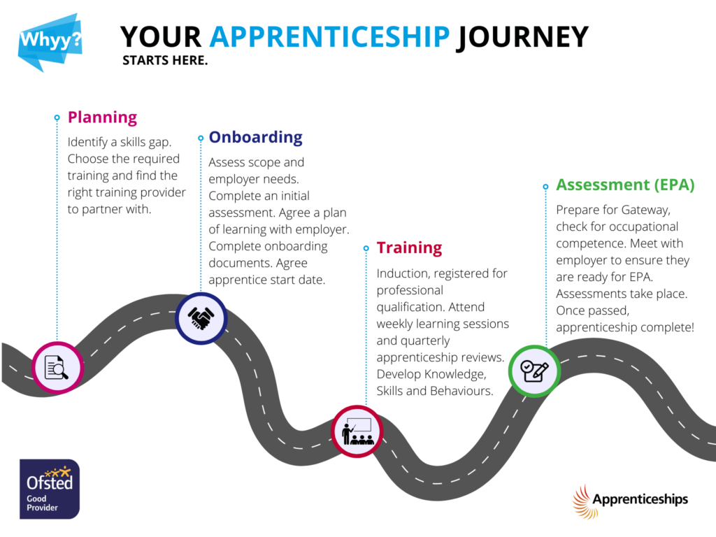 Apprenticeship Journey Map