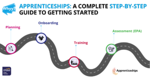 Apprenticeships step-by-step guide to getting started